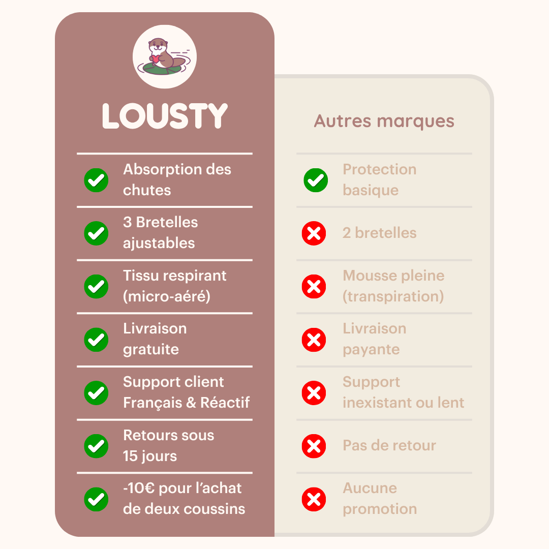 Coussin Protecteur
